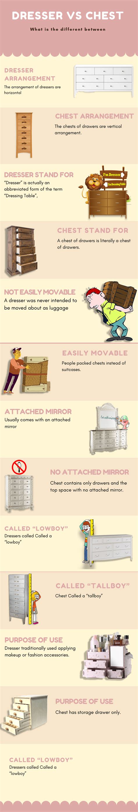 Chest of drawers magic la habra infographics